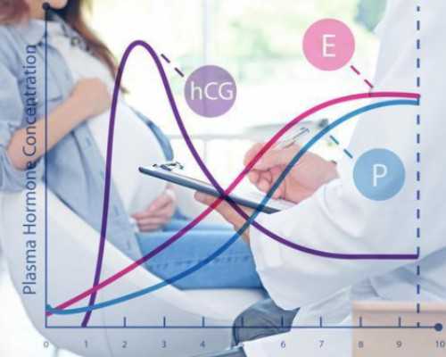 中国代孕多少钱,严重弱精试管成功的,严重弱精二代试管成功率
